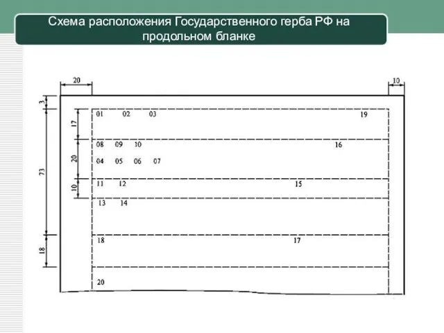 Схема расположения Государственного герба РФ на продольном бланке