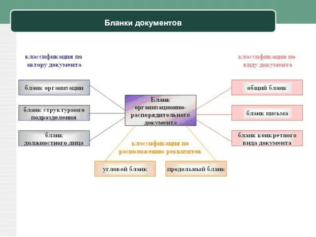 Бланки документов