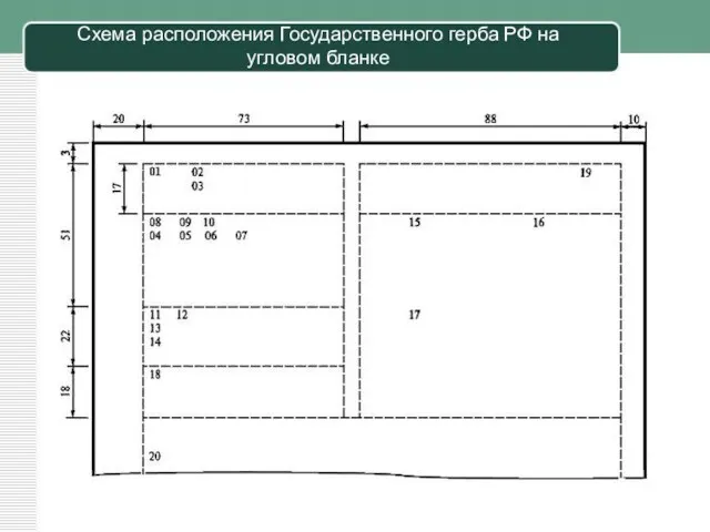 Схема расположения Государственного герба РФ на угловом бланке