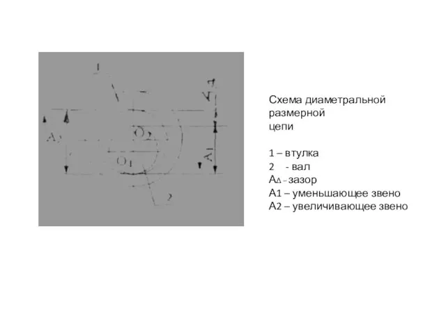 Схема диаметральной размерной цепи 1 – втулка - вал АΔ