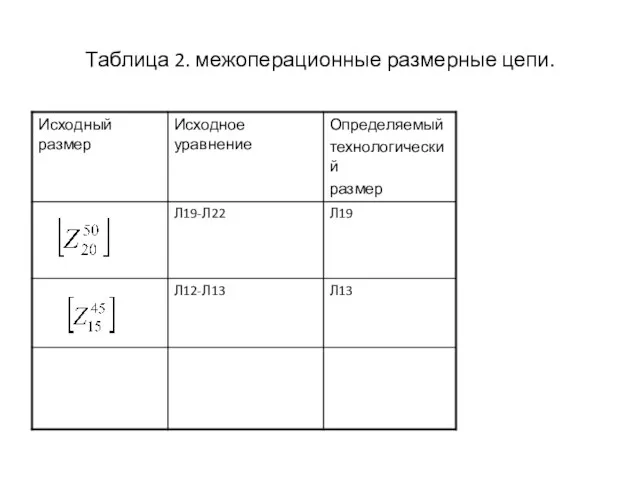 Таблица 2. межоперационные размерные цепи.