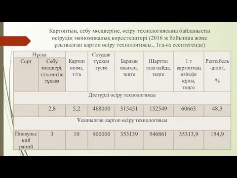 Картоптың, себу мөлшеріне, өсіру технологиясына байланысты өсірудің экономикалық көрсеткіштері (2016