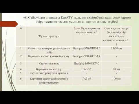 «С.Сейфуллин атындағы ҚазАТУ ғылыми-тәжірибелік кампусы» картоп өсіру технологиясына ұсынылған картоп жинау жүйесі