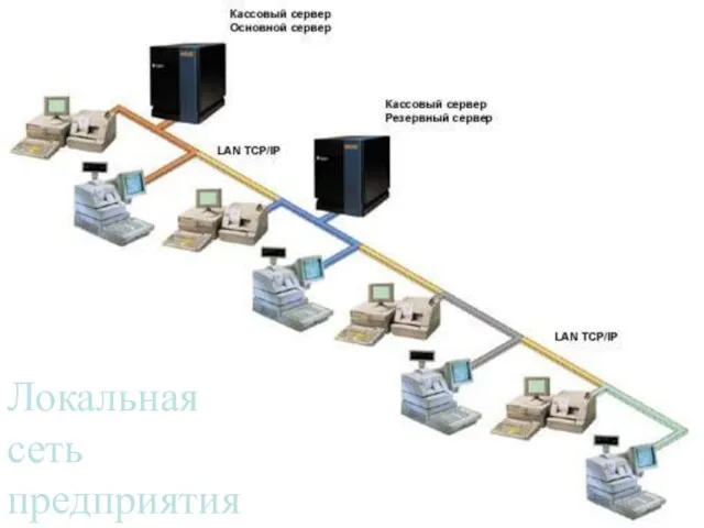 Локальная сеть предприятия