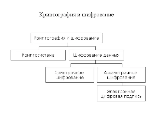 Криптография и шифрование