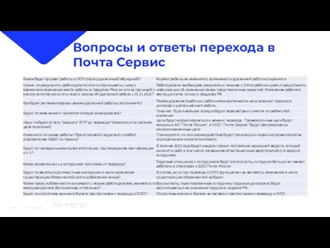 Вопросы и ответы перехода в Почта Сервис