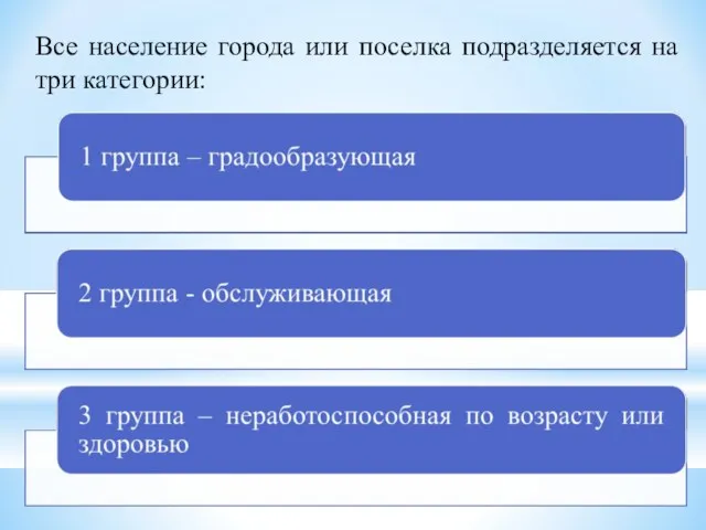 Все население города или поселка подразделяется на три категории: