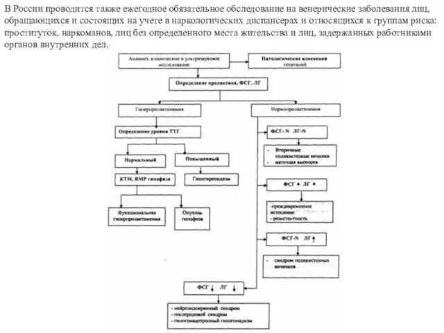 В России проводится также ежегодное обязательное обследование на венерические заболевания