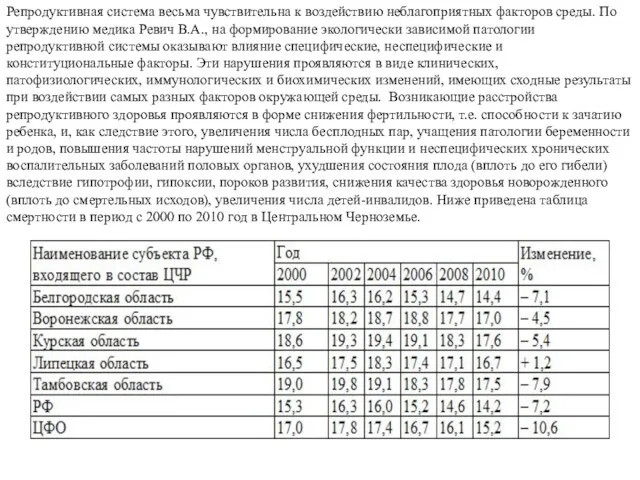 Репродуктивная система весьма чувствительна к воздействию неблагоприятных факторов среды. По