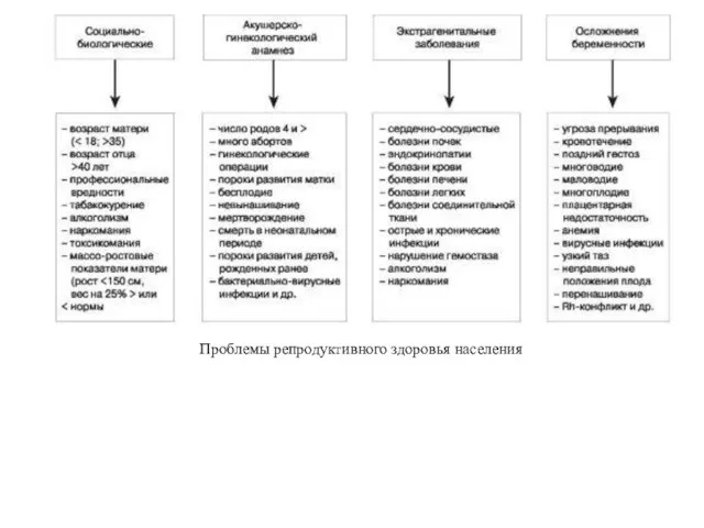 Проблемы репродуктивного здоровья населения