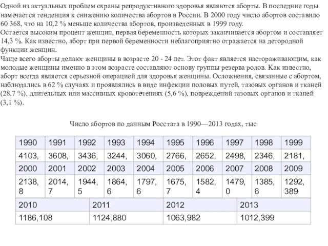 Одной из актуальных проблем охраны репродуктивного здоровья являются аборты. В