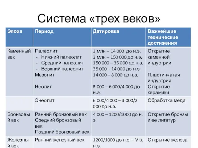 Система «трех веков»