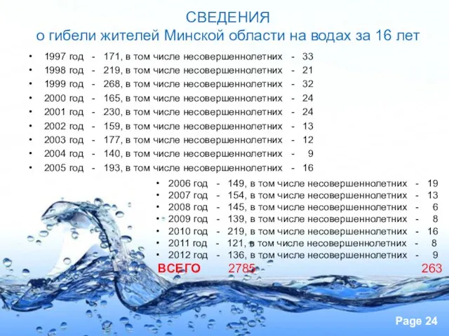 СВЕДЕНИЯ о гибели жителей Минской области на водах за 16