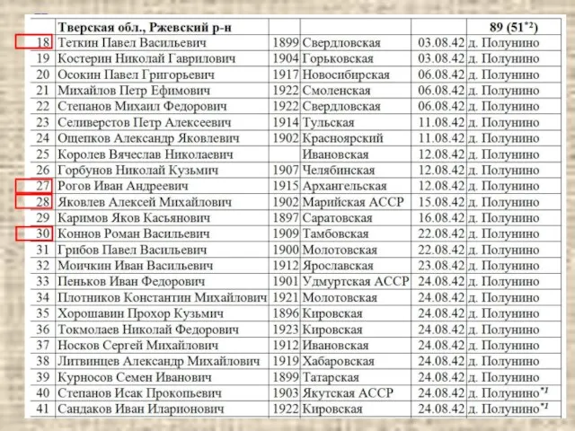 Исследования расширяются на другие воинские части, в