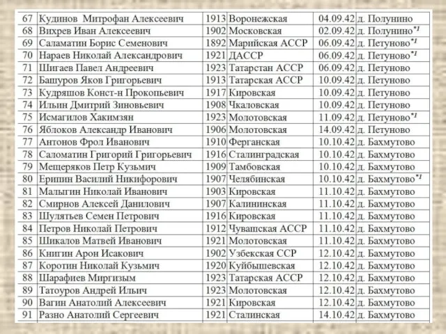 Исследования расширяются на другие воинские части, в