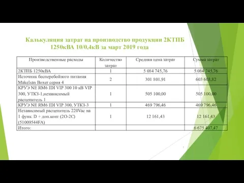 Калькуляция затрат на производство продукции 2КТПБ 1250кВА 10/0,4кВ за март 2019 года
