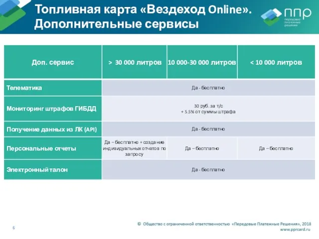 Топливная карта «Вездеход Online». Дополнительные сервисы