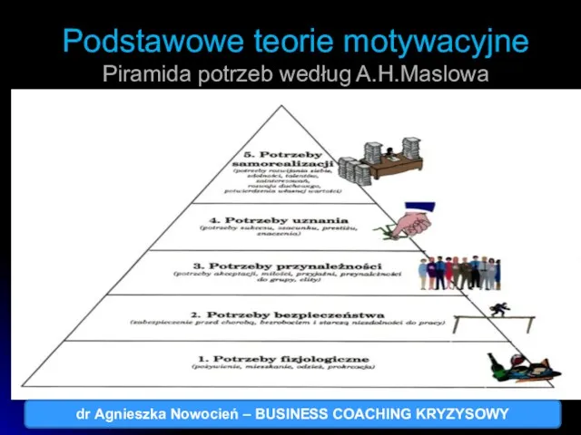Podstawowe teorie motywacyjne Piramida potrzeb według A.H.Maslowa dr Agnieszka Nowocień – BUSINESS COACHING KRYZYSOWY