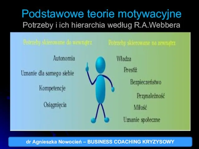Podstawowe teorie motywacyjne Potrzeby i ich hierarchia według R.A.Webbera dr Agnieszka Nowocień – BUSINESS COACHING KRYZYSOWY