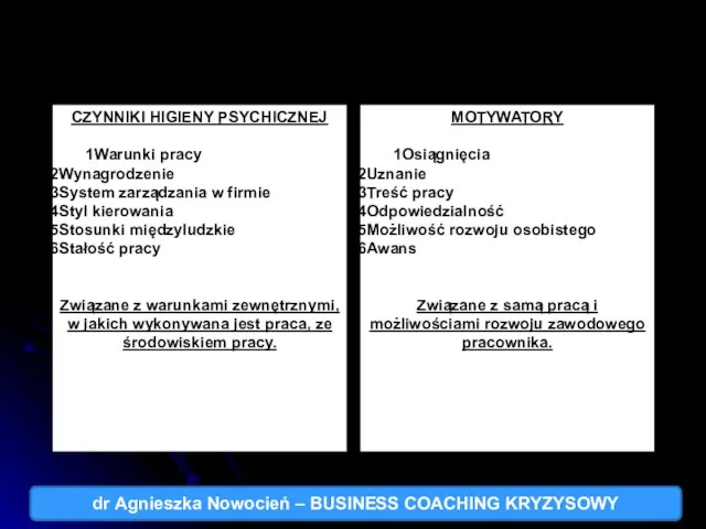 dr Agnieszka Nowocień – BUSINESS COACHING KRYZYSOWY
