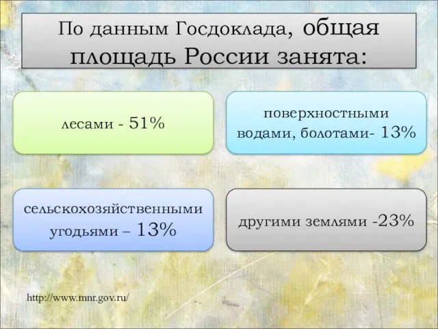 По данным Госдоклада, общая площадь России занята: другими землями -23%