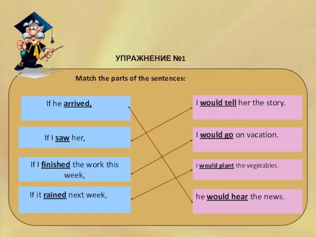 CONDITIONAL II УПРАЖНЕНИЕ №1 Match the parts of the sentences: