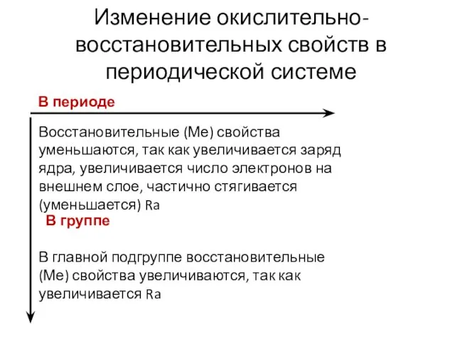 Изменение окислительно-восстановительных свойств в периодической системе В периоде Восстановительные (Ме)