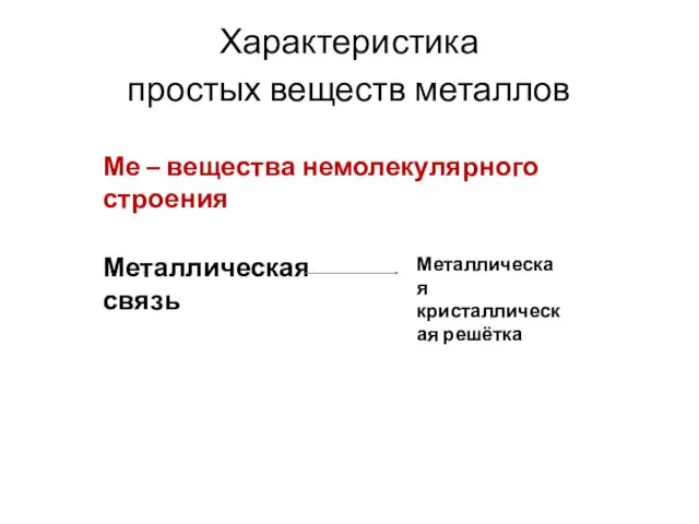 Характеристика простых веществ металлов Ме – вещества немолекулярного строения Металлическая связь Металлическая кристаллическая решётка