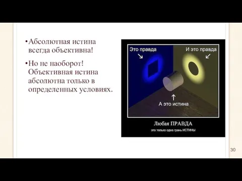 Абсолютная истина всегда объективна! Но не наоборот! Объективная истина абсолютна только в определенных условиях.