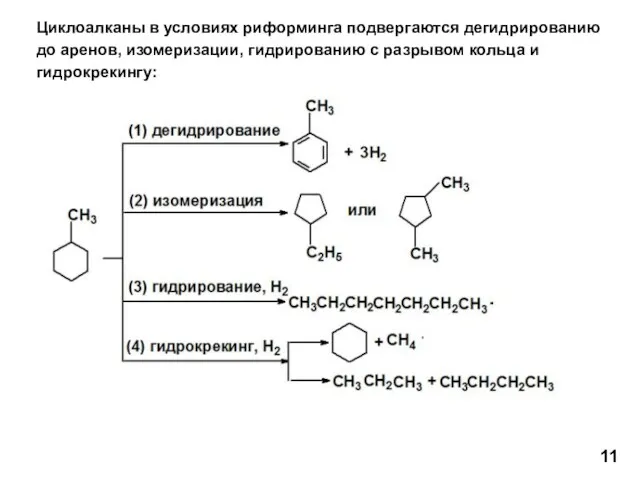 Циклоалканы в условиях риформинга подвергаются дегидрированию до аренов, изомеризации, гидрированию с разрывом кольца и гидрокрекингу: 11