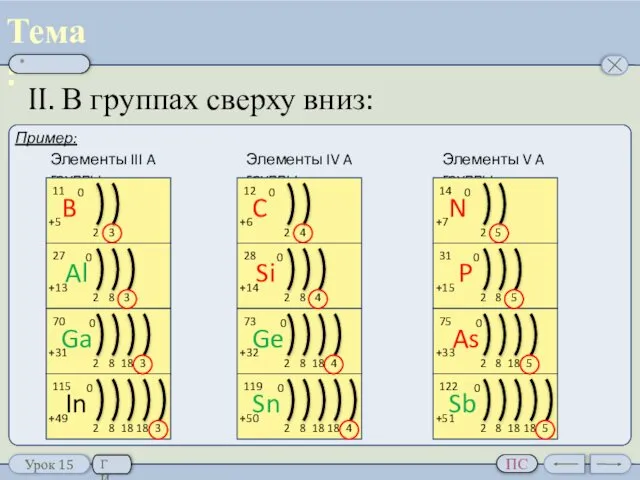 II. В группах сверху вниз: Периодическое изменение свойств элементов. Элементы