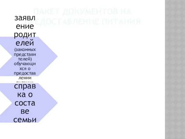 ПАКЕТ ДОКУМЕНТОВ НА ПРЕДОСТАВЛЕНИЕ ПИТАНИЯ заявление родителей (законных представителей) обучающихся