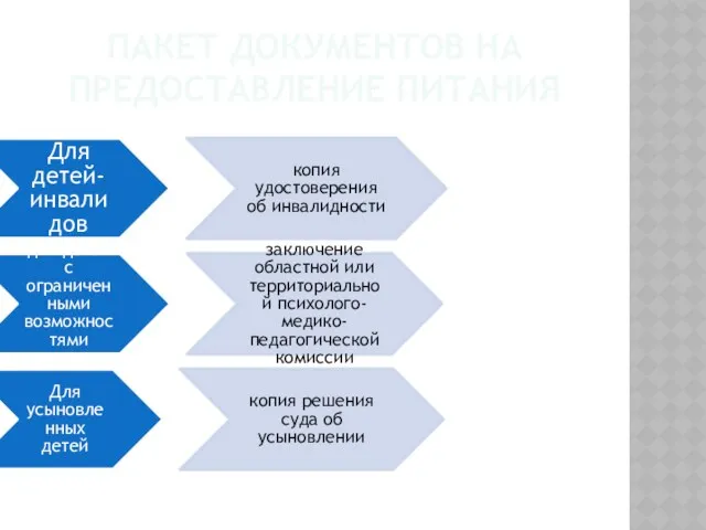 ПАКЕТ ДОКУМЕНТОВ НА ПРЕДОСТАВЛЕНИЕ ПИТАНИЯ Для детей-инвалидов копия удостоверения об