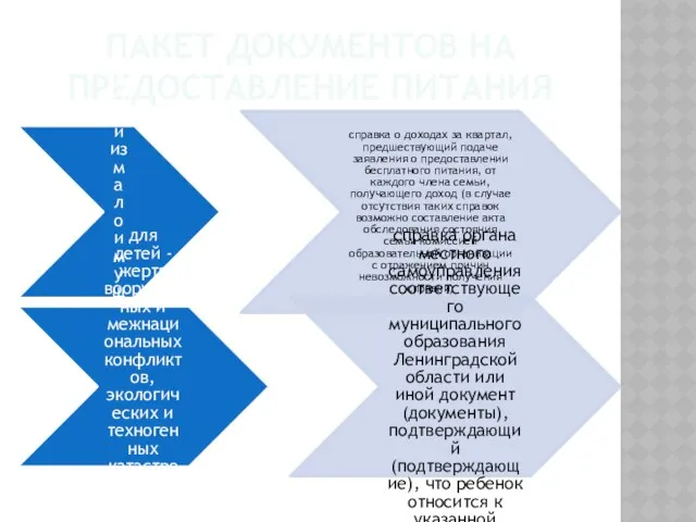 ПАКЕТ ДОКУМЕНТОВ НА ПРЕДОСТАВЛЕНИЕ ПИТАНИЯ Для детей из малоимущих семей