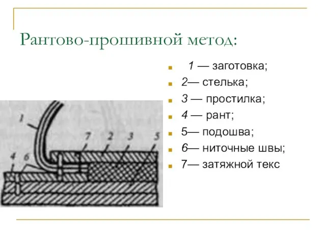 Рантово-прошивной метод: 1 — заготовка; 2— стелька; 3 — простилка;