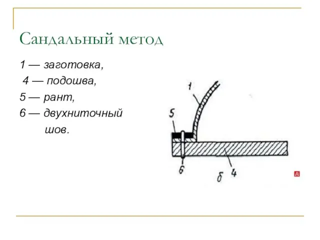 Сандальный метод 1 — заготовка, 4 — подошва, 5 — рант, 6 — двухниточный шов.