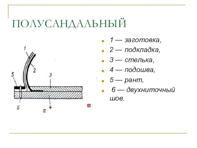 ПОЛУСАНДАЛЬНЫЙ 1 — заготовка, 2 — подкладка, 3 — стелька,