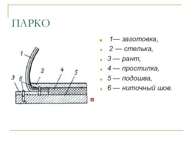 ПАРКО 1— заготовка, 2 — стелька, 3 — рант, 4