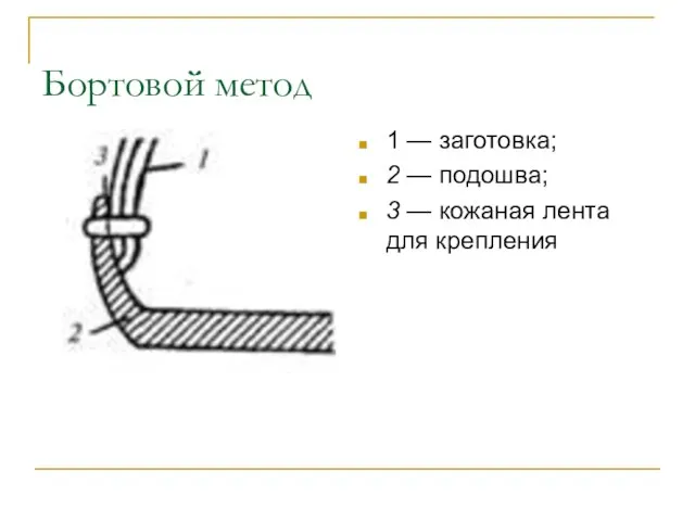 Бортовой метод 1 — заготовка; 2 — подошва; 3 — кожаная лента для крепления