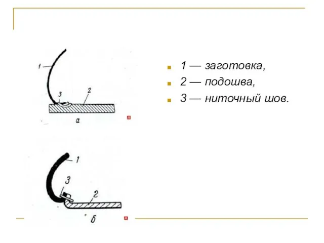 1 — заготовка, 2 — подошва, 3 — ниточный шов.