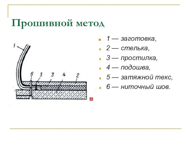 Прошивной метод 1 — заготовка, 2 — стелька, 3 —