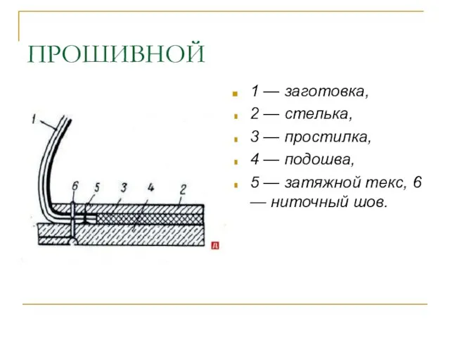 ПРОШИВНОЙ 1 — заготовка, 2 — стелька, 3 — простилка,