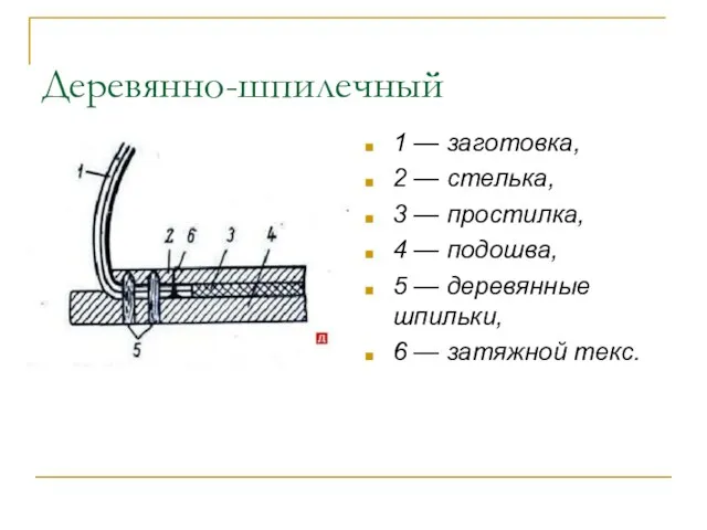 Деревянно-шпилечный 1 — заготовка, 2 — стелька, 3 — простилка,