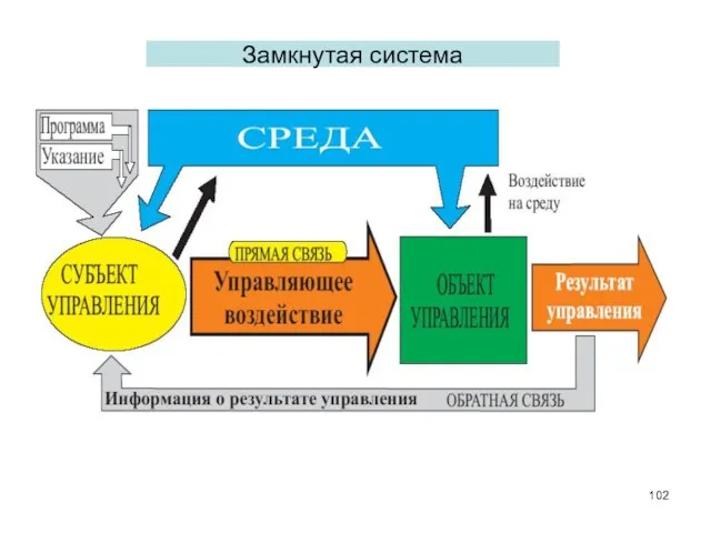 Замкнутая система