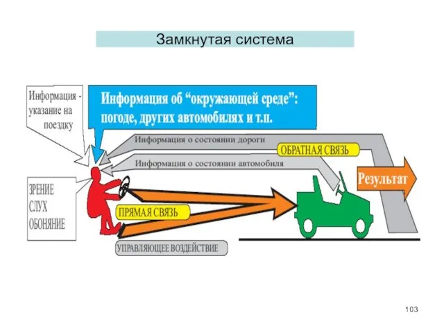 Замкнутая система