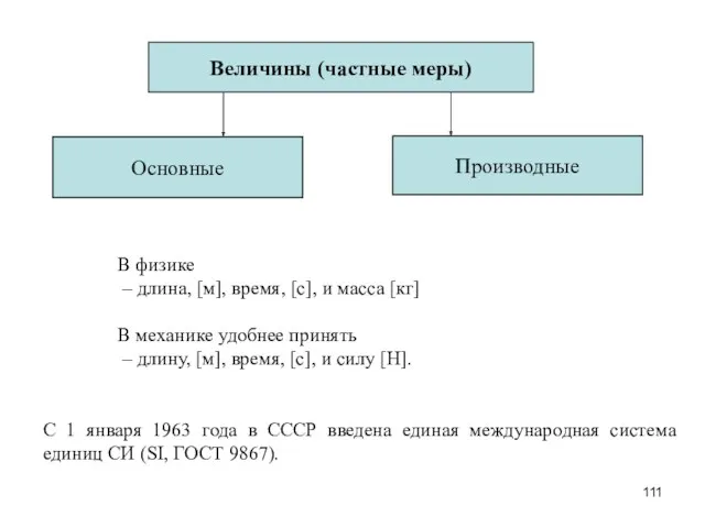 Величины (частные меры) Основные Производные С 1 января 1963 года