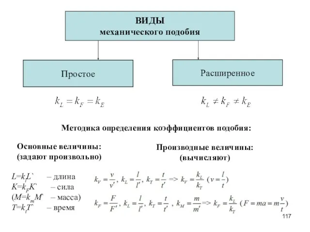 ВИДЫ механического подобия Простое Расширенное Методика определения коэффициентов подобия: L=klL`