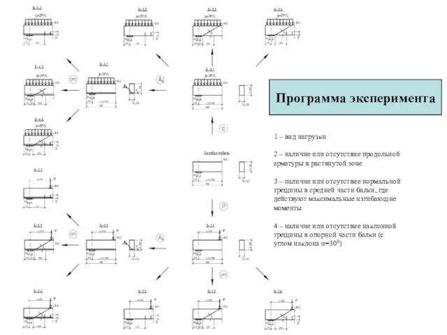 1 – вид нагрузки 2 – наличие или отсутствие продольной