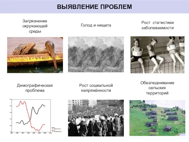 Загрязнение окружающей среды Голод и нищета Рост статистики заболеваемости Демографическая