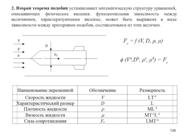 2. Вторая теорема подобия устанавливает математическую структуру уравнений, описывающих физические